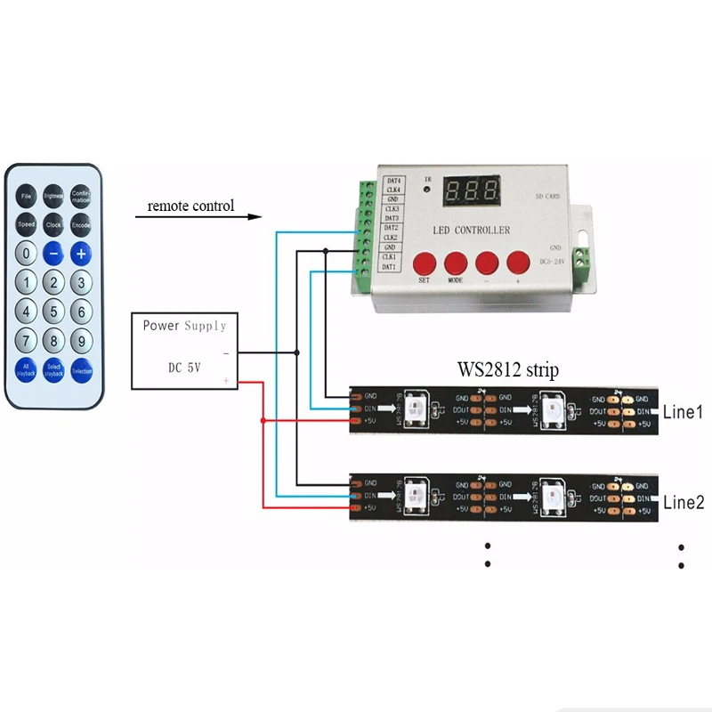 4‑Port WiFi LED Strip Controller for WS2812b, 6144 Pixels, Aluminum Housing - Image 5