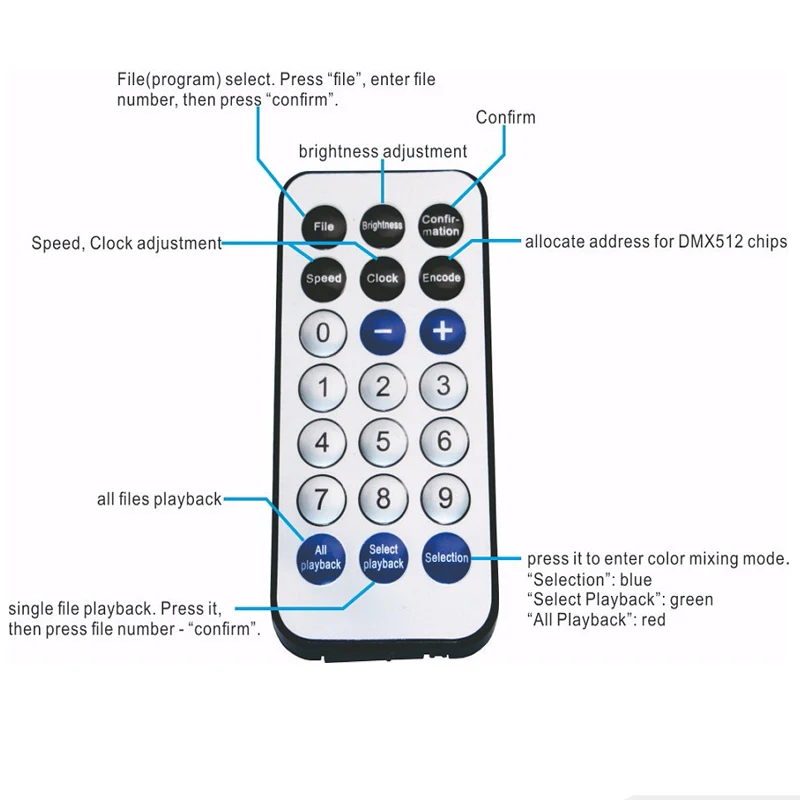 4‑Port WiFi LED Strip Controller for WS2812b, 6144 Pixels, Aluminum Housing - Image 4
