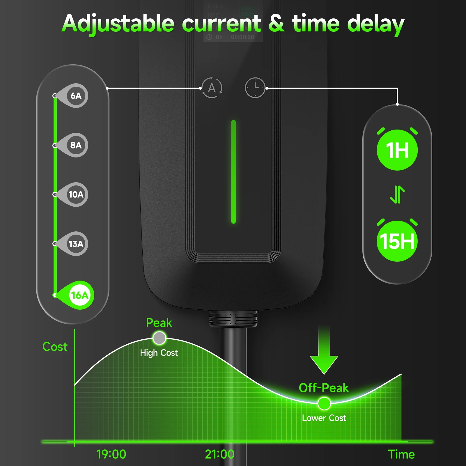 AFYEEV Type2 Portable EV Charger 11KW 16A GBT Electric Car Charger Fast Charging with Setting Charging Time CEE Plug Wallbox - Image 4
