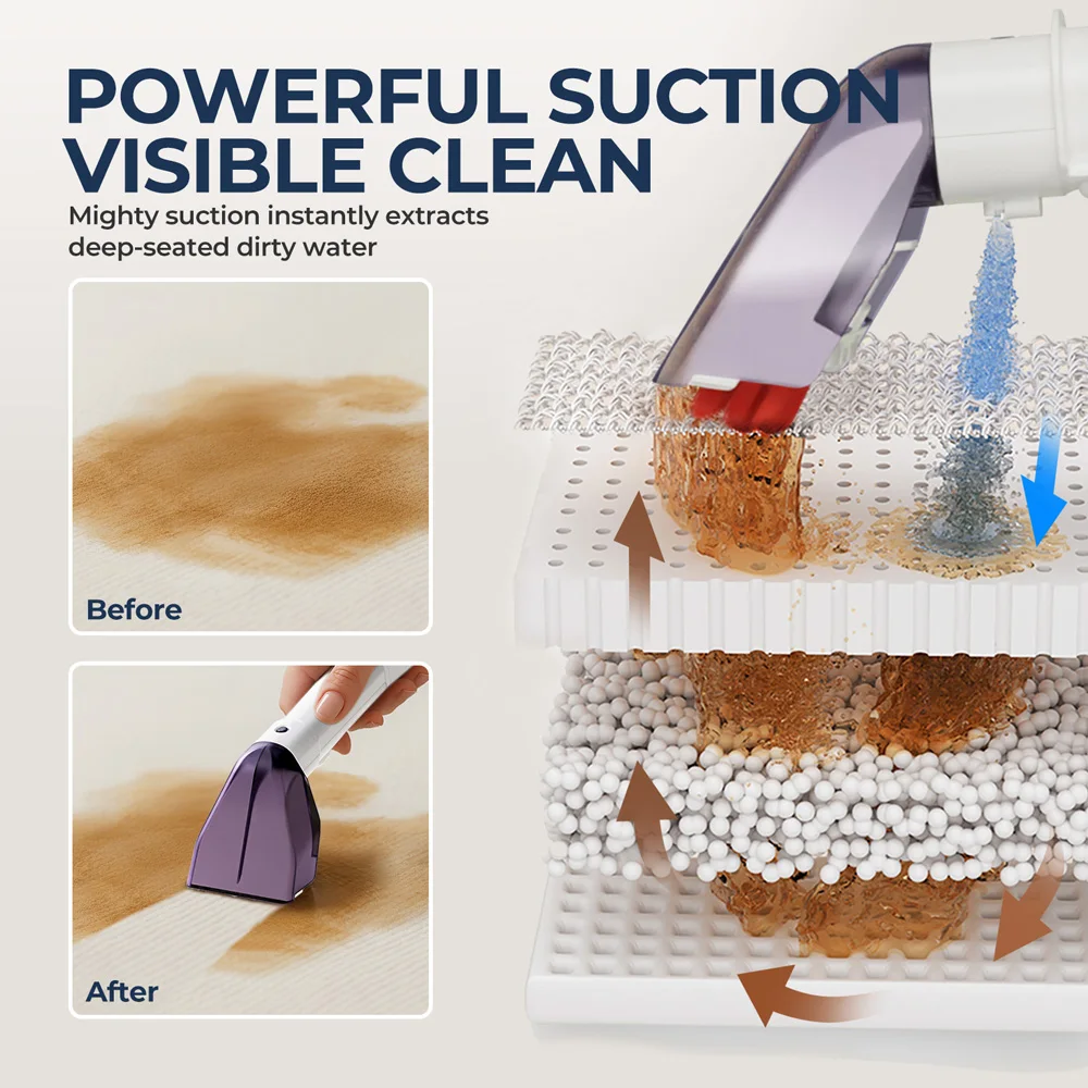 Rouny Portable Carpet & Upholstery Cleaner, 650W, 12kPa Suction, 1.4L Clean Tank - Image 3