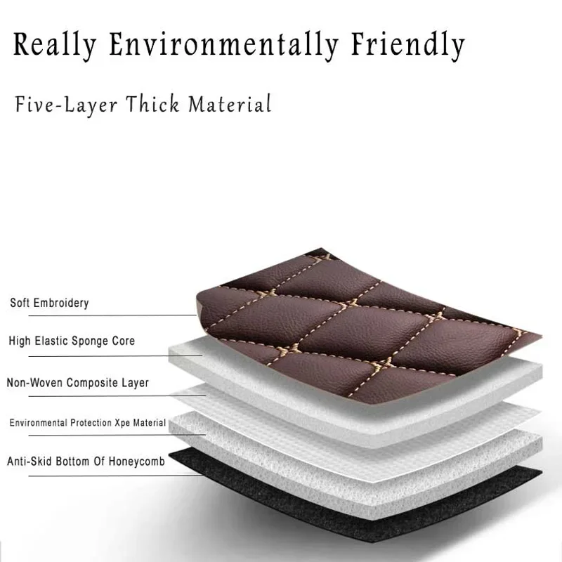Car Floor Mats Trunk Carpets For Peugeot 2008 2019 2018 2017 2016 2015 2014 Interior Parts Covers Auto Accessories Waterproof - Image 5