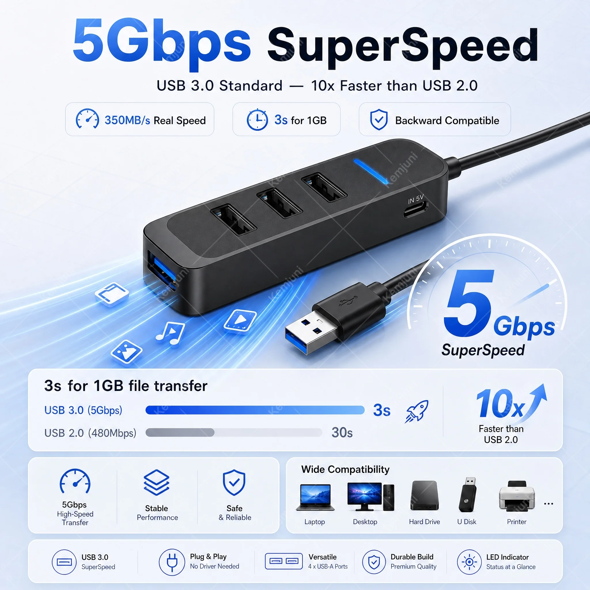USB 3.0 Hub 4 Ports 5M Extension Cable Multi Port USB Hub Adapter High Speed Data Transfer for Laptop PC Computer Notebook - Image 4