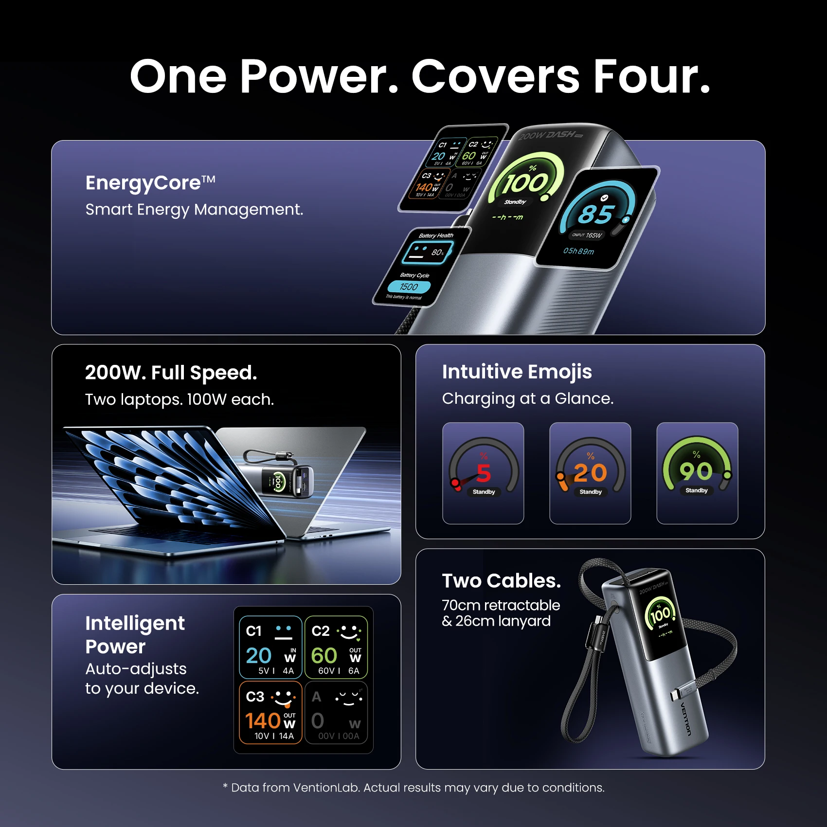 Vention 200W 25000mAh Power Bank with Extendable USB‑C Cable & Display - Image 5